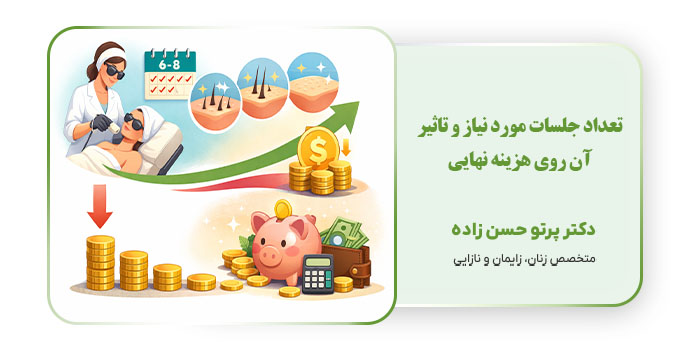 تعداد جلسات مورد نیاز و تاثیر آن روی هزینه نهایی