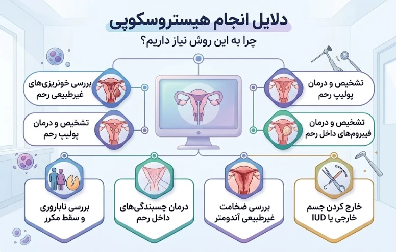 کاربرد های هیستروسکوپی